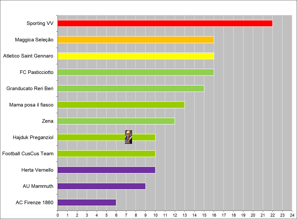 Silver trophy with handles