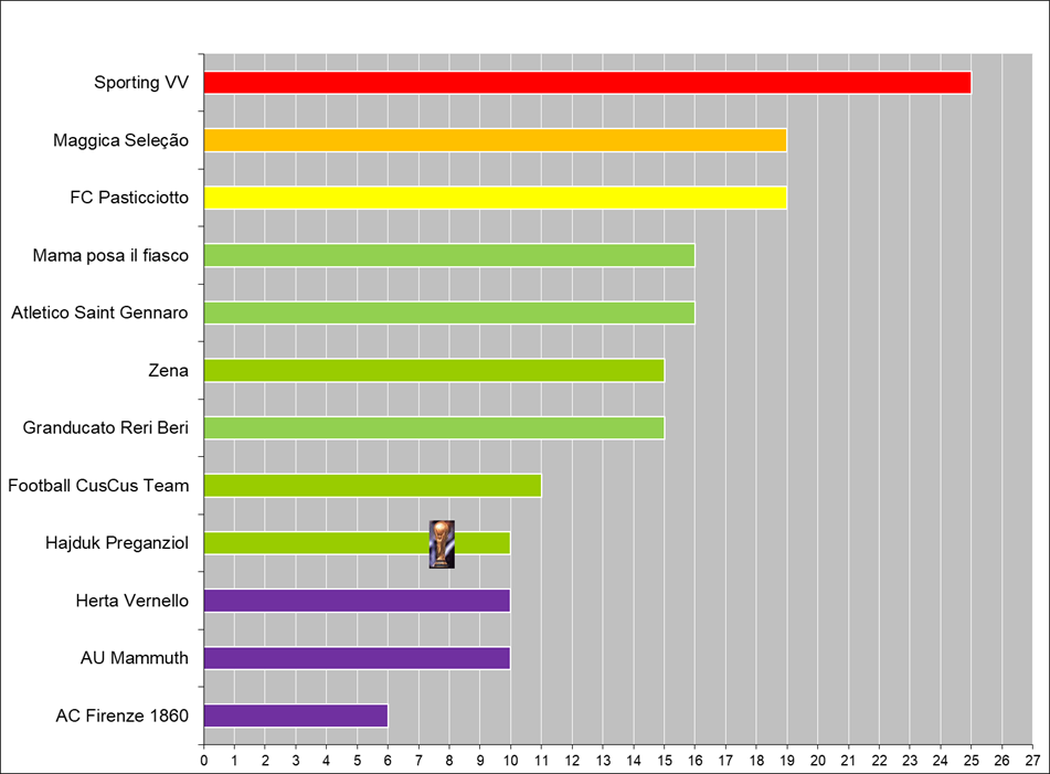 Silver trophy with handles