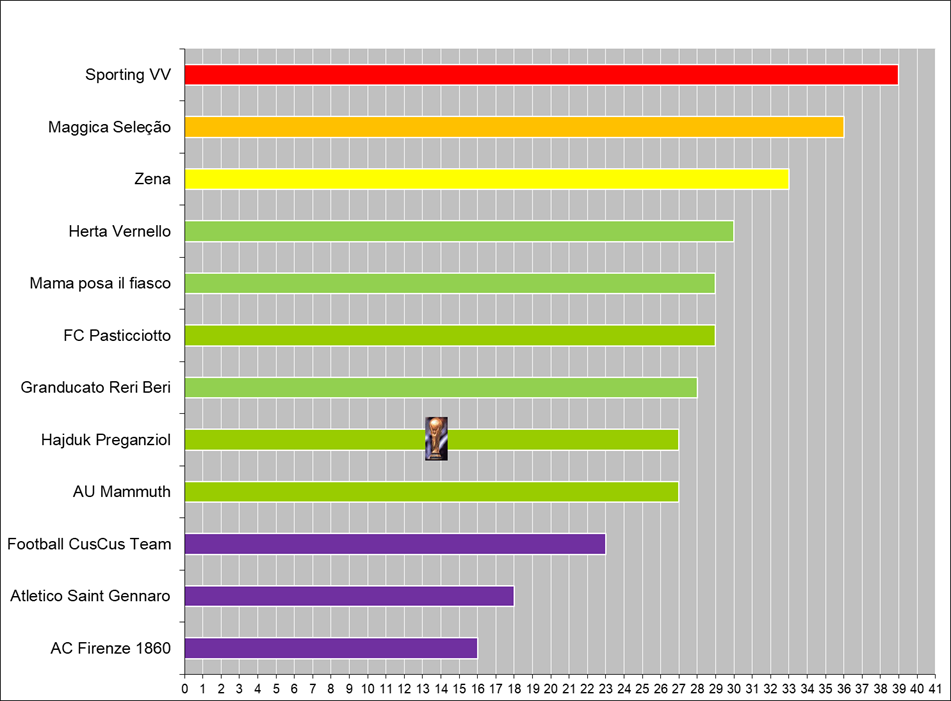 Silver trophy with handles