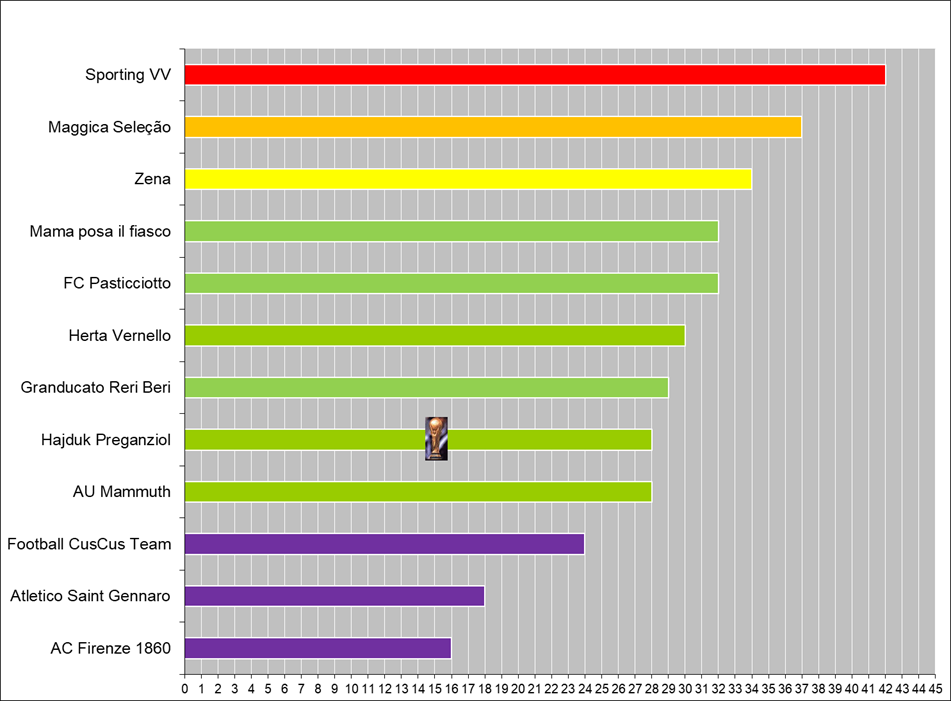 Silver trophy with handles