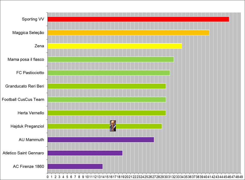 Silver trophy with handles