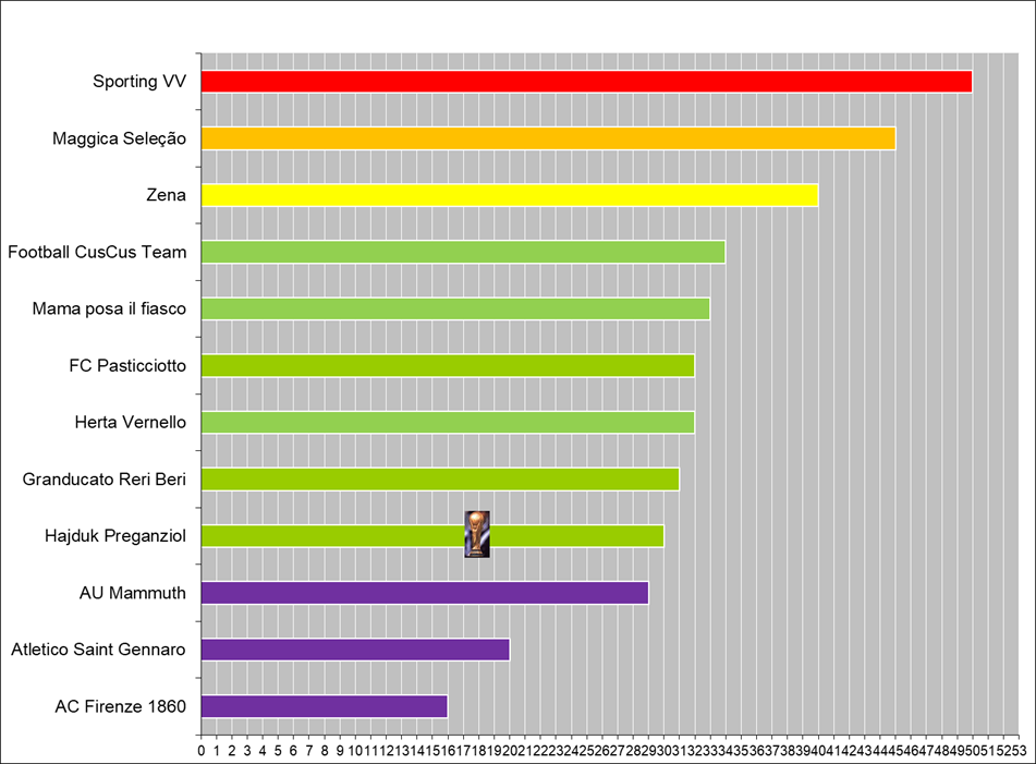 Silver trophy with handles