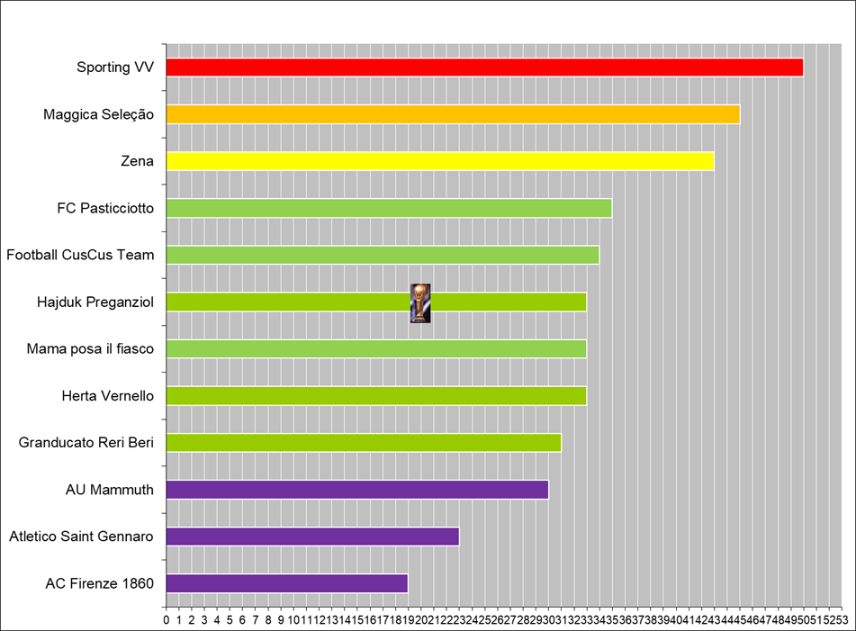 Silver trophy with handles