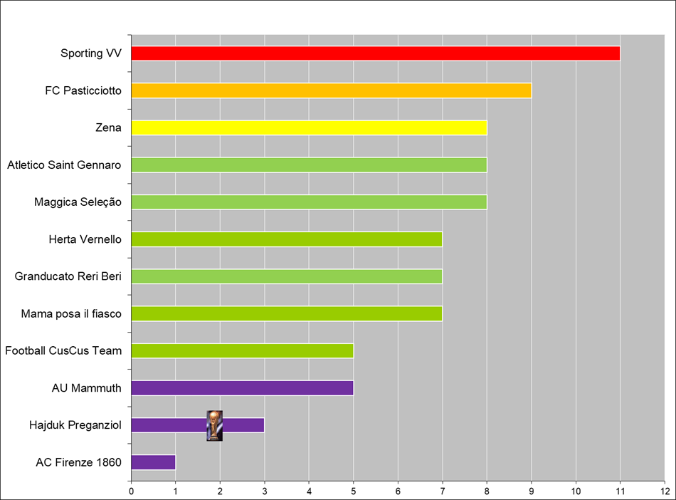 Silver trophy with handles