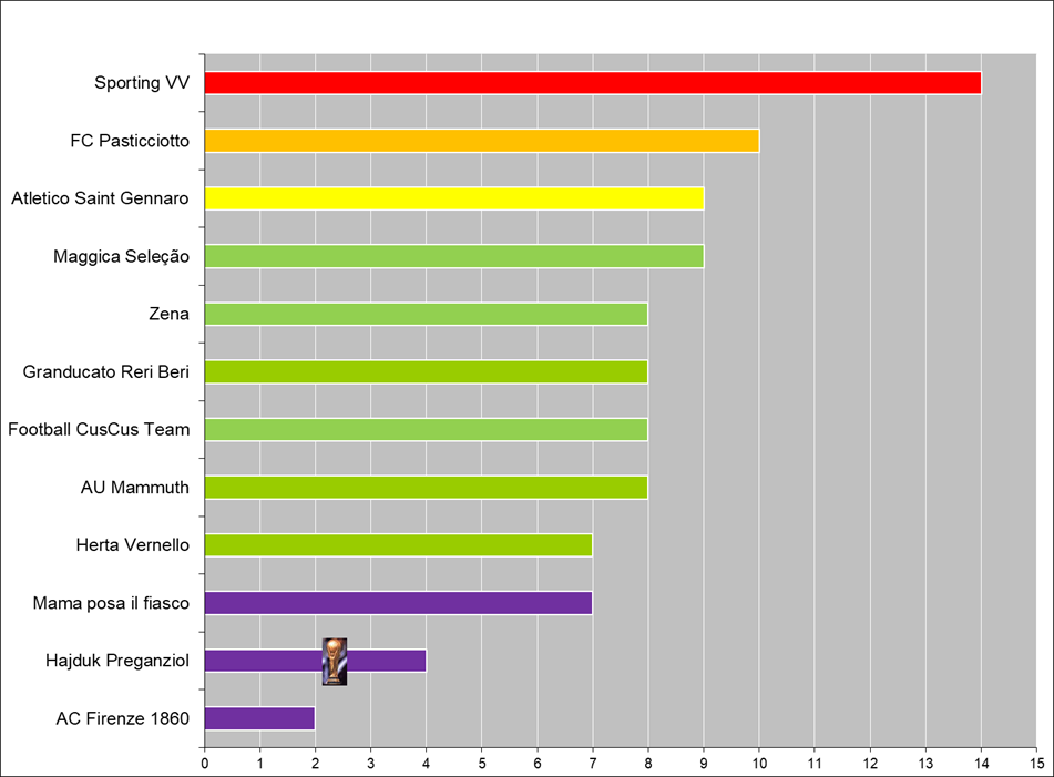 Silver trophy with handles