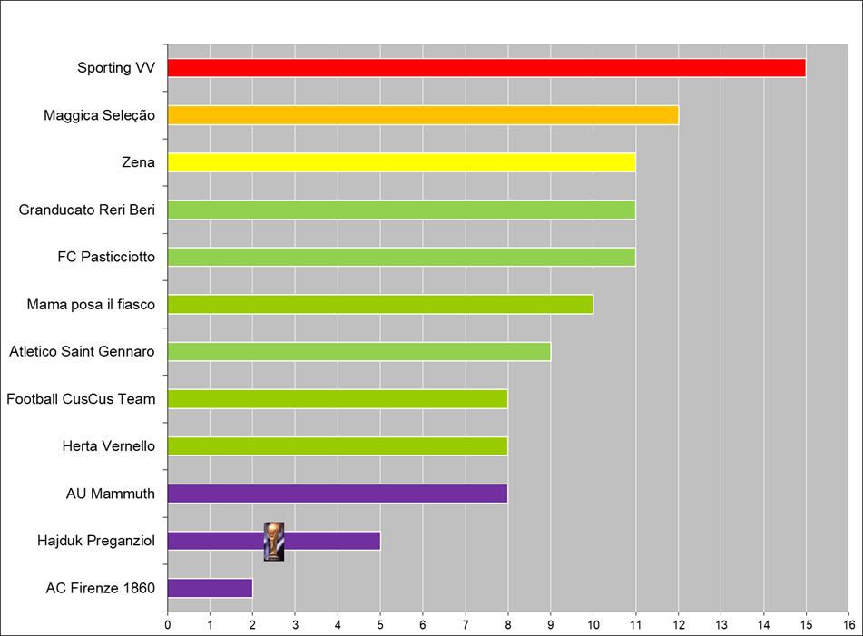 Silver trophy with handles