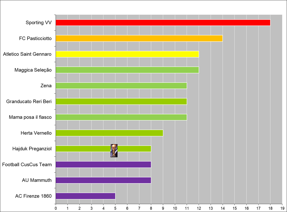 Silver trophy with handles