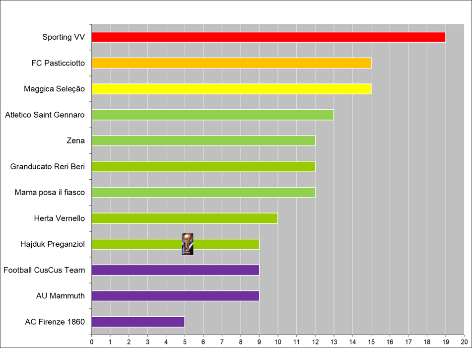Silver trophy with handles
