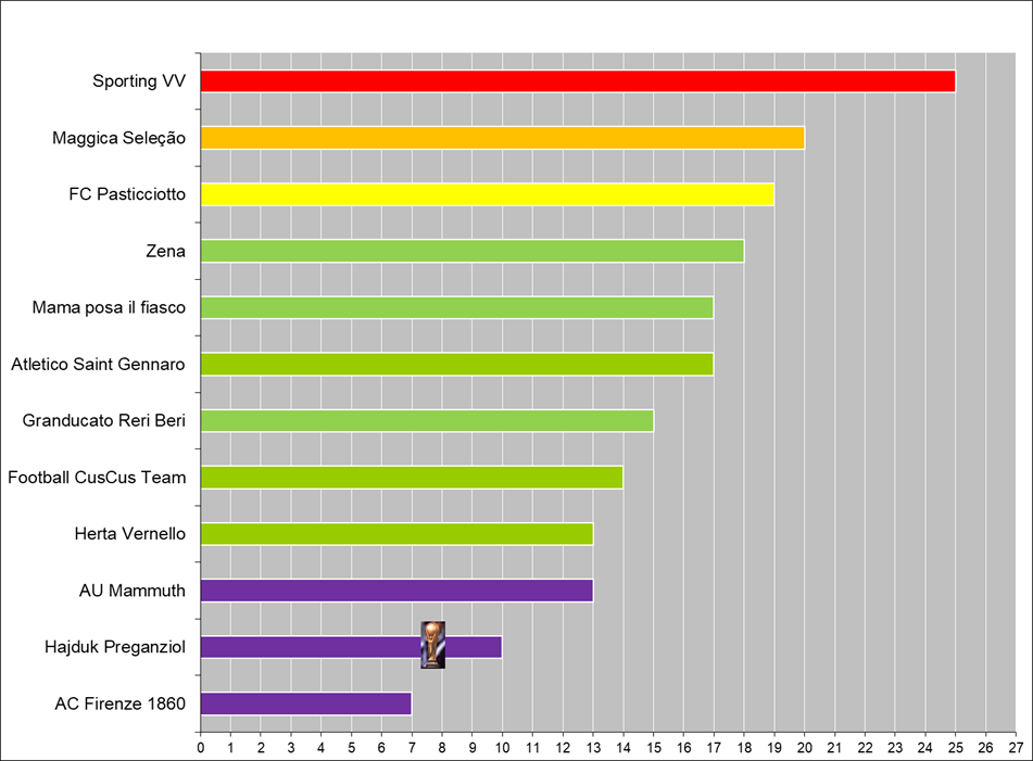 Silver trophy with handles