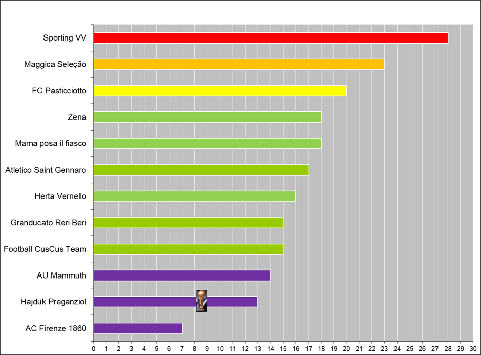 Silver trophy with handles