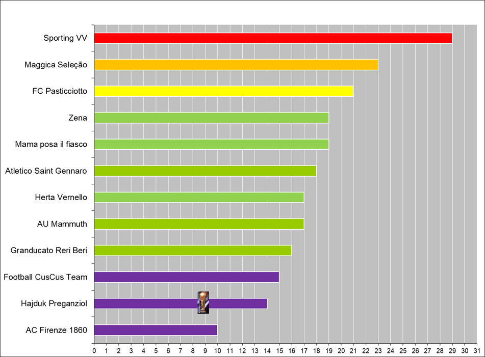 Silver trophy with handles