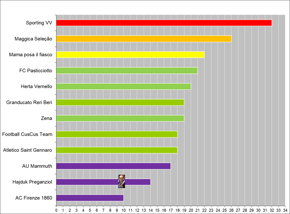 Silver trophy with handles