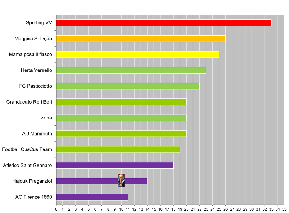 Silver trophy with handles