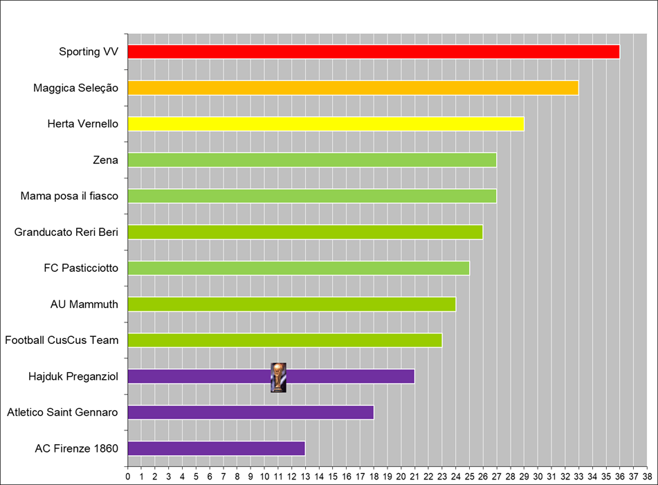 Silver trophy with handles