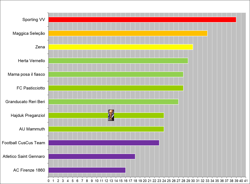 Silver trophy with handles