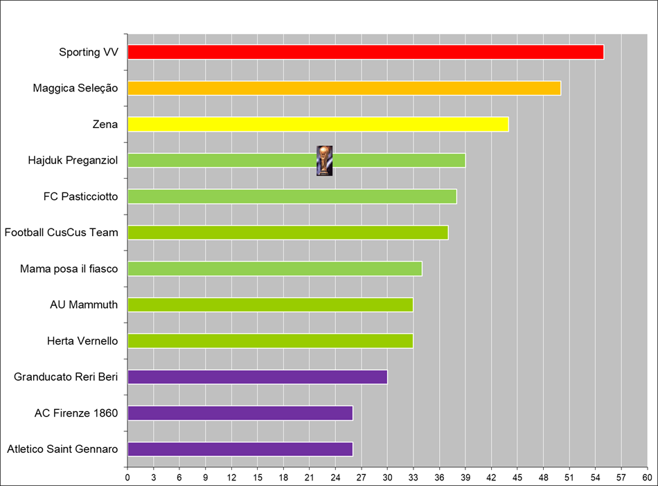 Silver trophy with handles