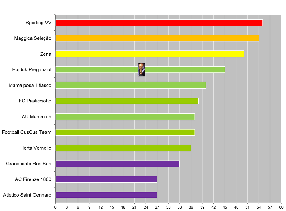Silver trophy with handles