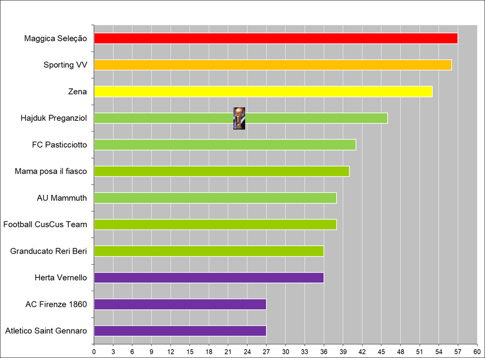 Silver trophy with handles